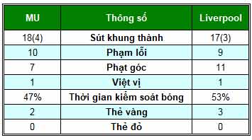 MU – Liverpool: Hiệp 2 nghẹt thở - 2