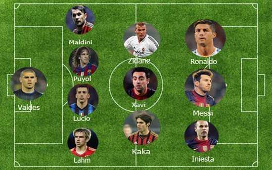 Đội hình xuất sắc nhất Champions League thế kỷ 21