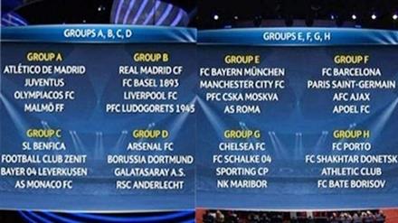 Bốc thăm vòng bảng Champions League 2014/15: Đại chiến Anh - Đức