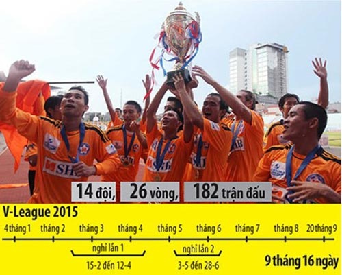 V-League 2015: Dài nhất và hồi hộp nhất