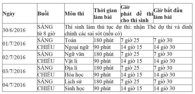 Công bố lịch thi THPT quốc gia năm 2016