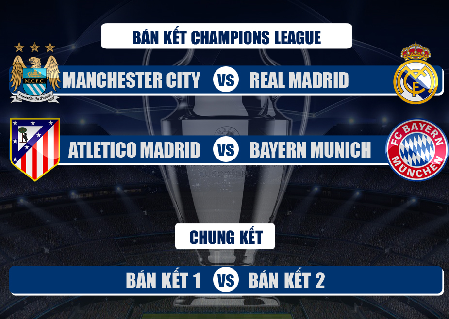 Kết quả bốc thăm bán kết Champions League.