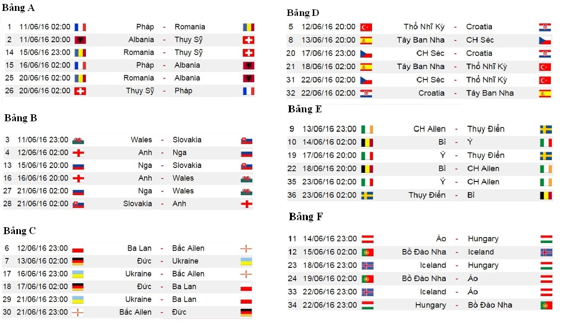 Lịch thi đấu vòng bảng Euro 2016