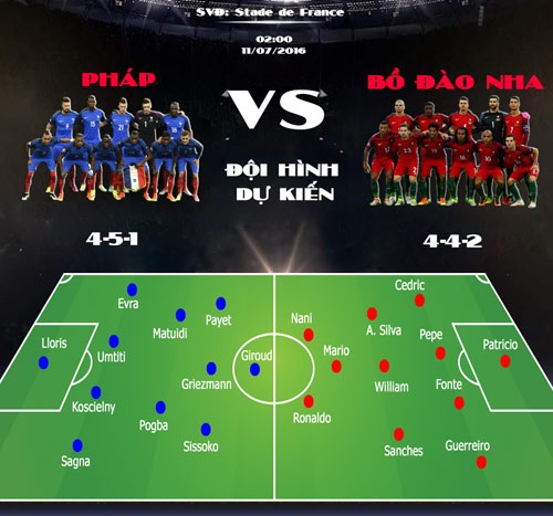Pháp – Bồ Đào Nha: Griezmann - Ronaldo ai sẽ lên đỉnh