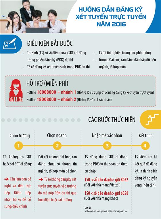 Bộ GDĐT: Hướng dẫn đăng ký xét tuyển ĐH-CĐ trực tuyến