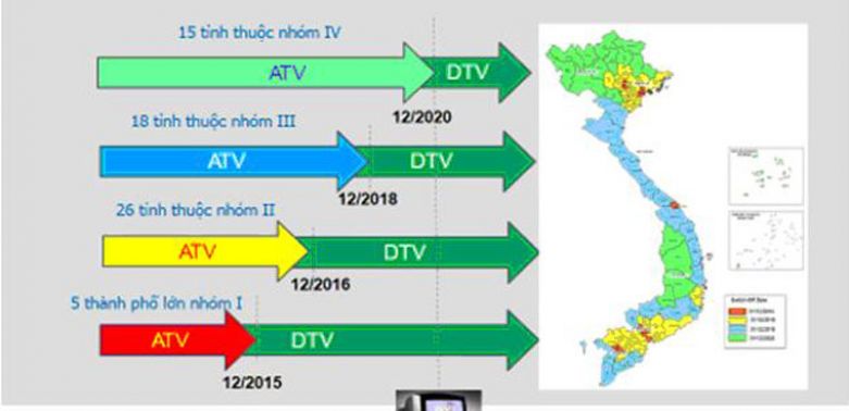 Lộ trình số hóa truyền hình theo phê duyệt của Thủ tướng Chính phủ. Ảnh: theo canthotv