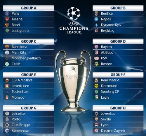 Bốc thăm vòng bảng Champions League 2016/17: Man City chạm trán Barca, Real tái ngộ Dortmund