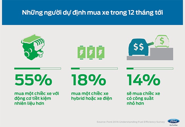 Ảnh: Ford Việt Nam