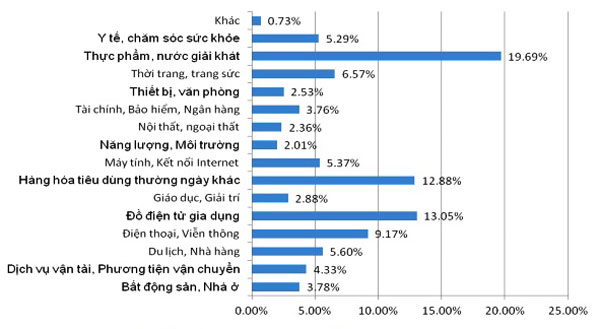 Chế độ bảo hành hàng điện tử, điện thoại, gây nhiều bức xúc cho người dùng