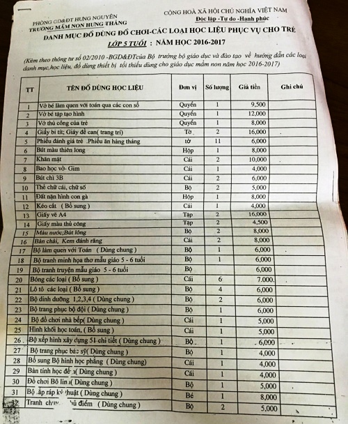 Danh sách các khoản đóng góp đầu năm của Trường Mầm non đã được UBND xã phê duyệt