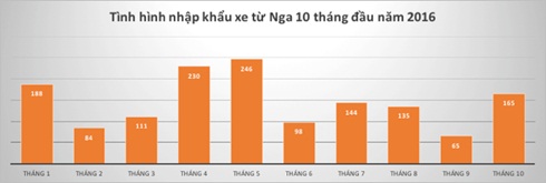Nguồn: Tổng cục Hải quan