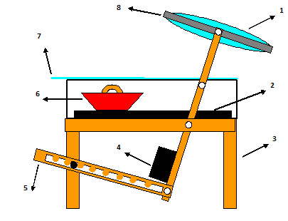 Bếp năng lượng mặt trời từ màn hình ti vi