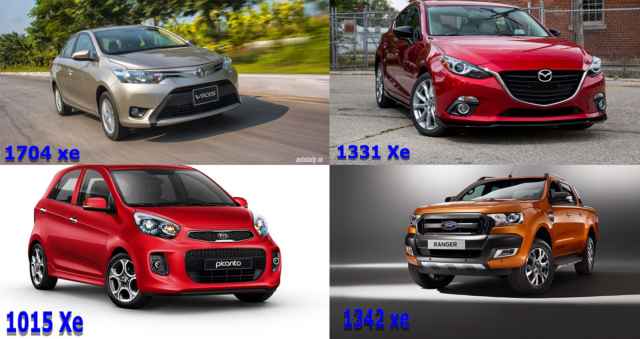 10 ô tô người Việt mua nhiều nhất trong tháng 1/2017