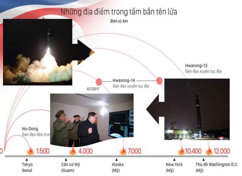 Tên lửa Triều Tiên vừa phóng mạnh cỡ nào?!
