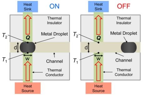 Phát triển thành công thiết bị chuyển đổi nhiệt cho các thiết bị điện tử