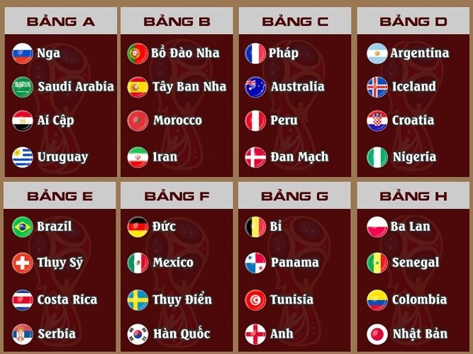 8 bảng đấu tại World Cup 2018