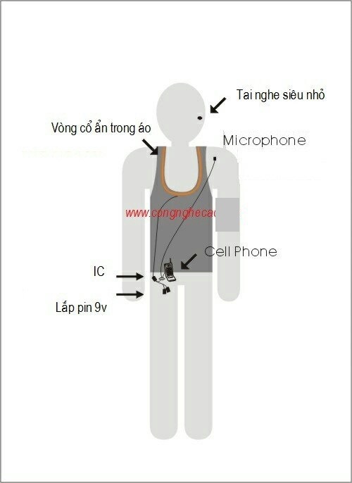 Hình ảnh hướng dẫn cách lắp đặt thiết bị công nghệ gian lận thi cử khi vào phòng thi trên một trang web.