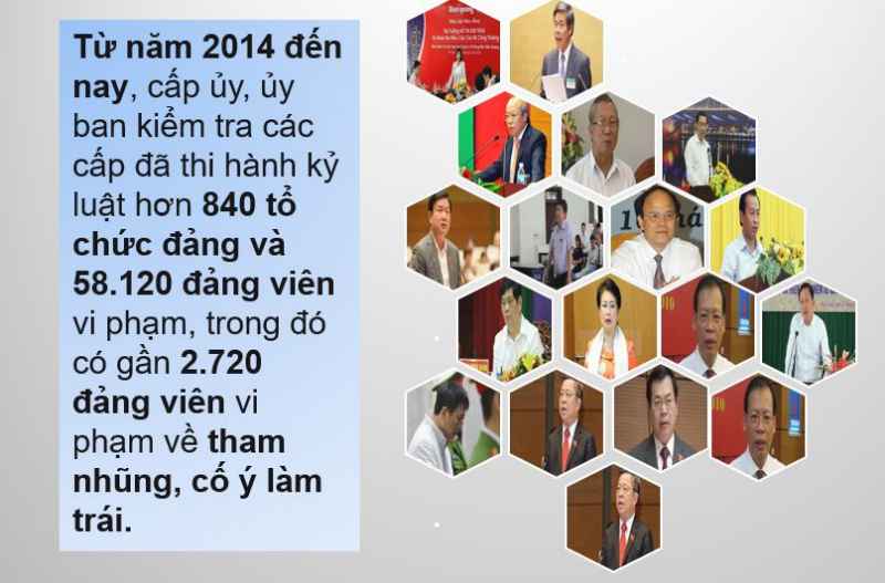 Hàng loạt cán bộ diện Trung ương quản lý bị kỷ luật là những ai?