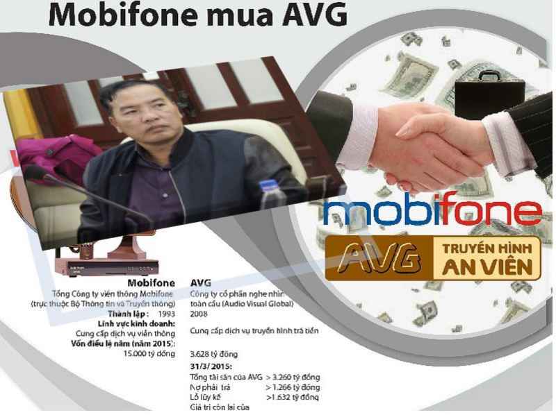 Khởi tố nguyên Chủ tịch Hội đồng thành viên Mobifone