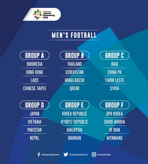 Chia bảng bóng đá nam ASIAD 2018.