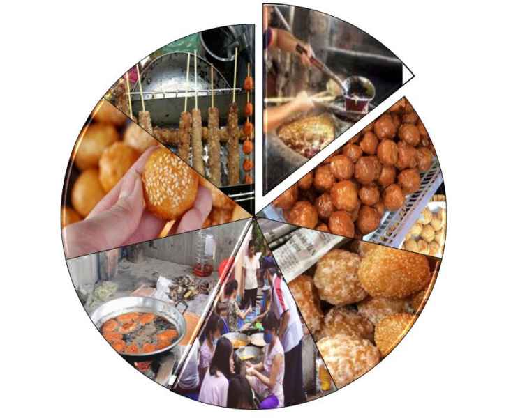 Khủng khiếp với bánh rán siêu rẻ