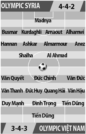 Đội hình dự kiến