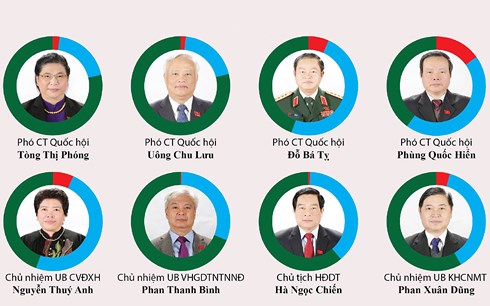 Lá phiếu tín nhiệm ở Quốc hội: Kỳ vọng những cải thiện từ thực tế