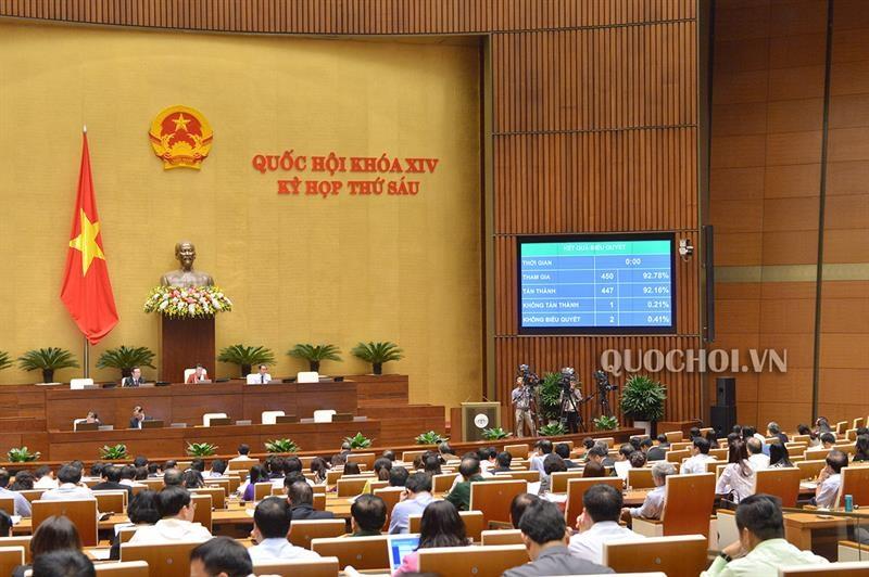 Quốc hội biểu quyết thông qua Nghị quyết về kế hoạch phát triển KTXH năm 2019