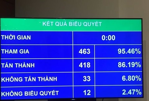 Loại bỏ quy hoạch xây dựng tỉnh