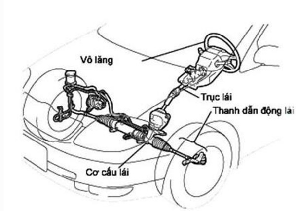 Hệ thống lái ôtô ảnh hưởng đến tính mạng tài xế như thế nào?