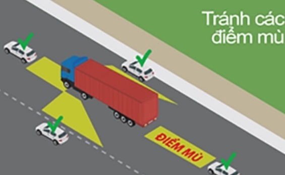 Điểm mù chết người của xe tải, xe container