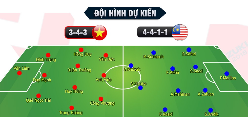 Đội hình dự kiến