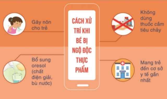 Phát hiện và xử lý khi bé bị ngộ độc thực phẩm