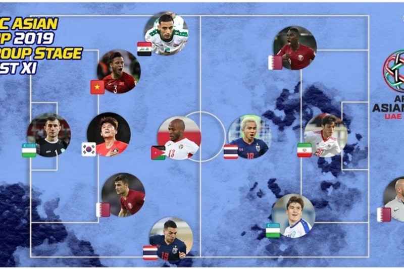 Cầu thủ xứ Nghệ góp mặt trong đội hình tiêu biểu vòng bảng Asian Cup 2019