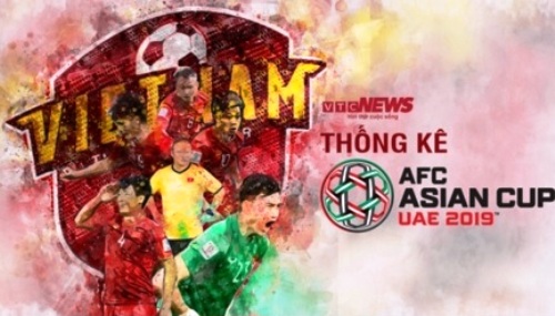 Infographics: Kỳ tích Việt Nam tại Asian Cup 2019 qua những con số