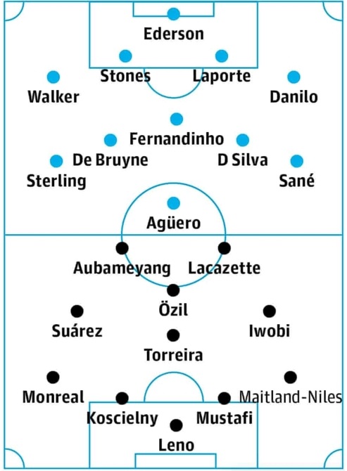 Đội hình dự kiến của Man City và Arsenal. (Ảnh: The Guardian)