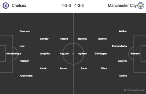 Đội hình dự kiến của Chelsea vs Man City.