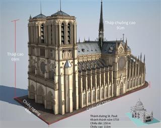 Nhà thờ Đức Bà Paris có thể được 'tái sinh' nhờ công nghệ kỳ diệu này