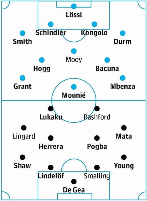 Đội hình dự kiến của Huddersfield và MU. (Ảnh: The Guardian)