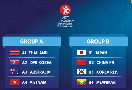 Hai bảng thi đấu VCK U19 nữ châu Á 2019