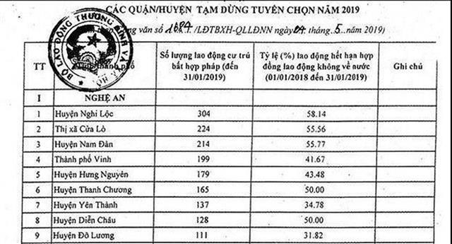 'Quýt làm, cam chịu'
