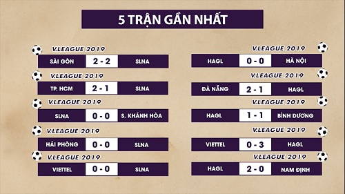 Phong độ của SLNA và HAGL.