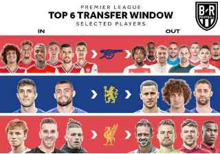 Chuyển nhượng Anh ngày cuối: Arsenal chơi lớn, bất ngờ MU