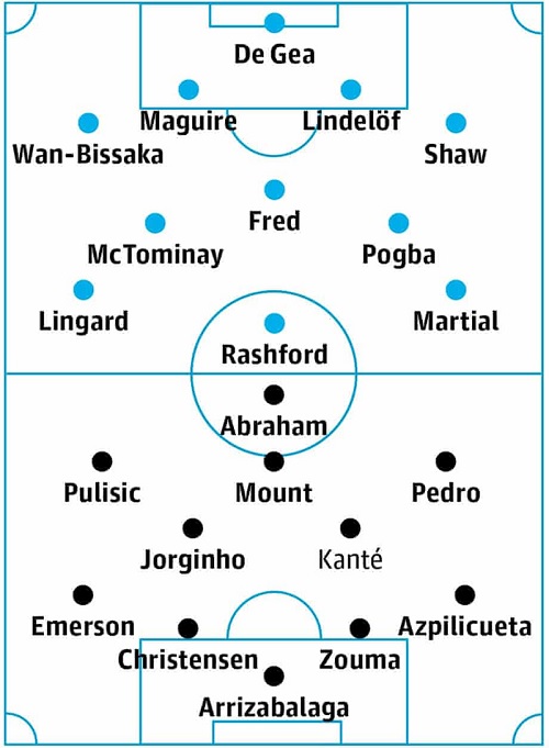 Đội hình dự kiến của MU và Chelsea. (Ảnh: The Guardian)