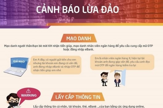 Tạo tài khoản trên trang bán hàng rồi nhắn tin lừa đảo 'trúng thưởng'