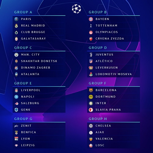Các bảng đấu cụ thể của Champions League 2019-2020. (Ảnh: UEFA).