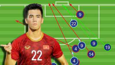 U23 Việt Nam làm thế nào để ghi trên 1 bàn trước U23 Triều Tiên?