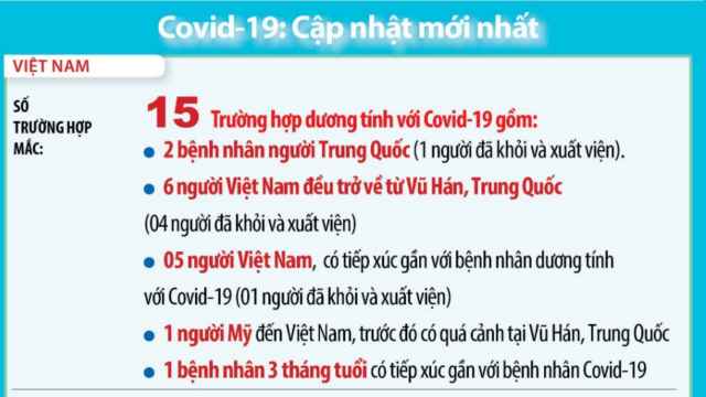 Thống kê tình hình dịch virus Corona - (Covid-19) ngày 12/2