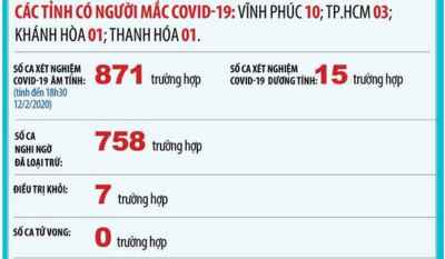 Thống kê tình hình dịch virus Corona - (Covid-19) ngày 13/2