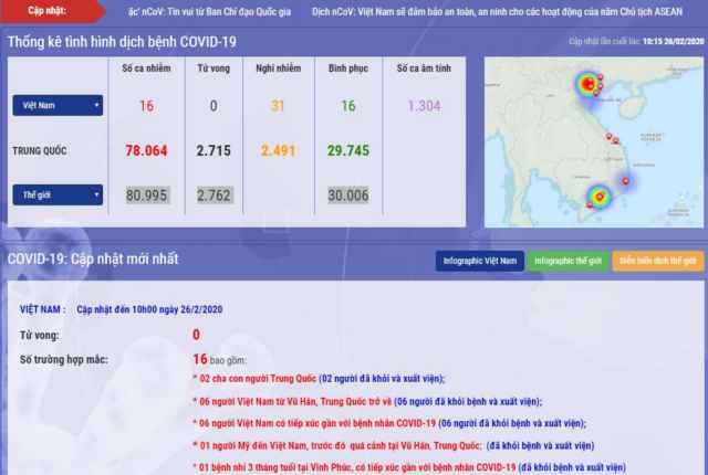 Thống kê tình hình dịch bệnh COVID-19 ngày 26/2